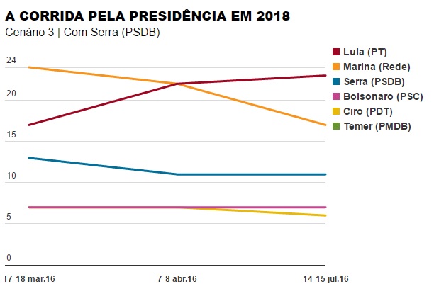 datafolha 4