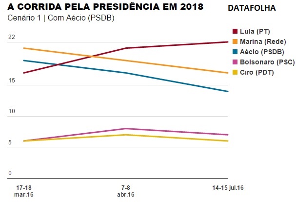 lula-2